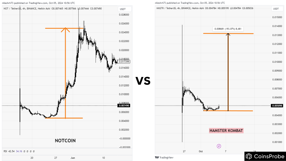 notcoin vs hamster kombat chart