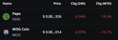 pepe and mog prices