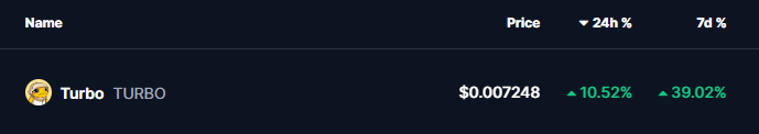 turbo coin price 09Oct