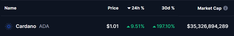 Cardano (ADA) Price