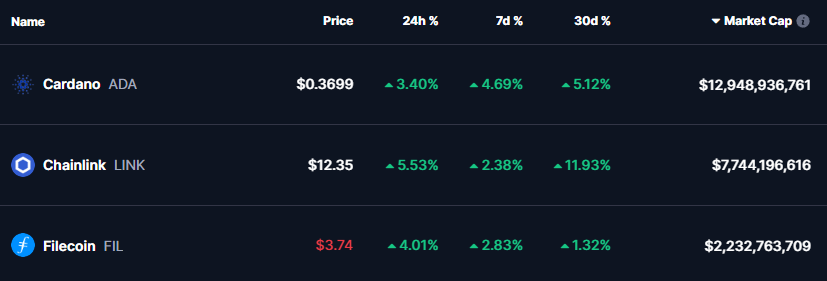 Altcoins Prices 07 Nov