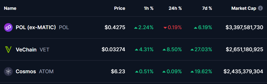 Altcoins Prices 18 Nov