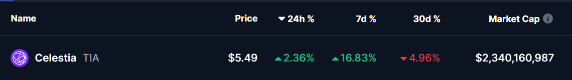 Celestia (TAI) Token Price