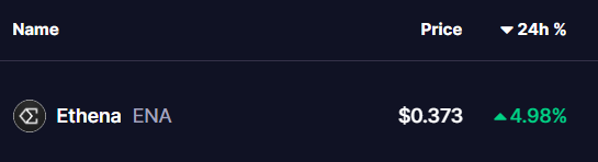 Ethena Coin Price