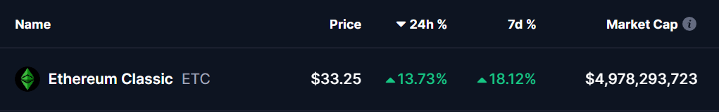 Ethereum Classic (ETC) Token Price