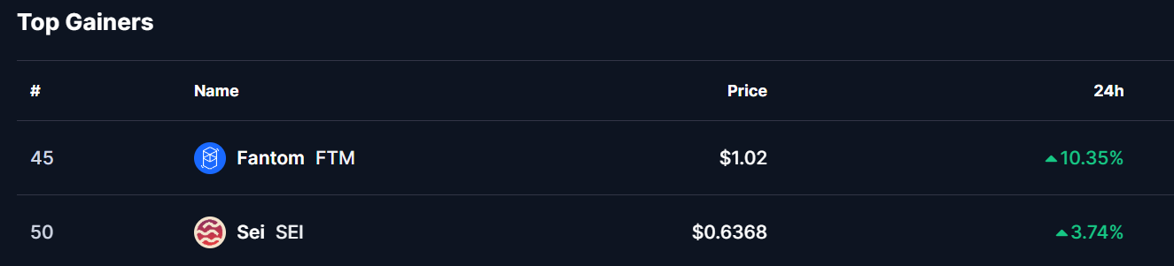 FTM and SEI Tokens Prices