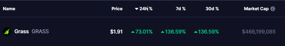 GRASS TOKEN PRICE