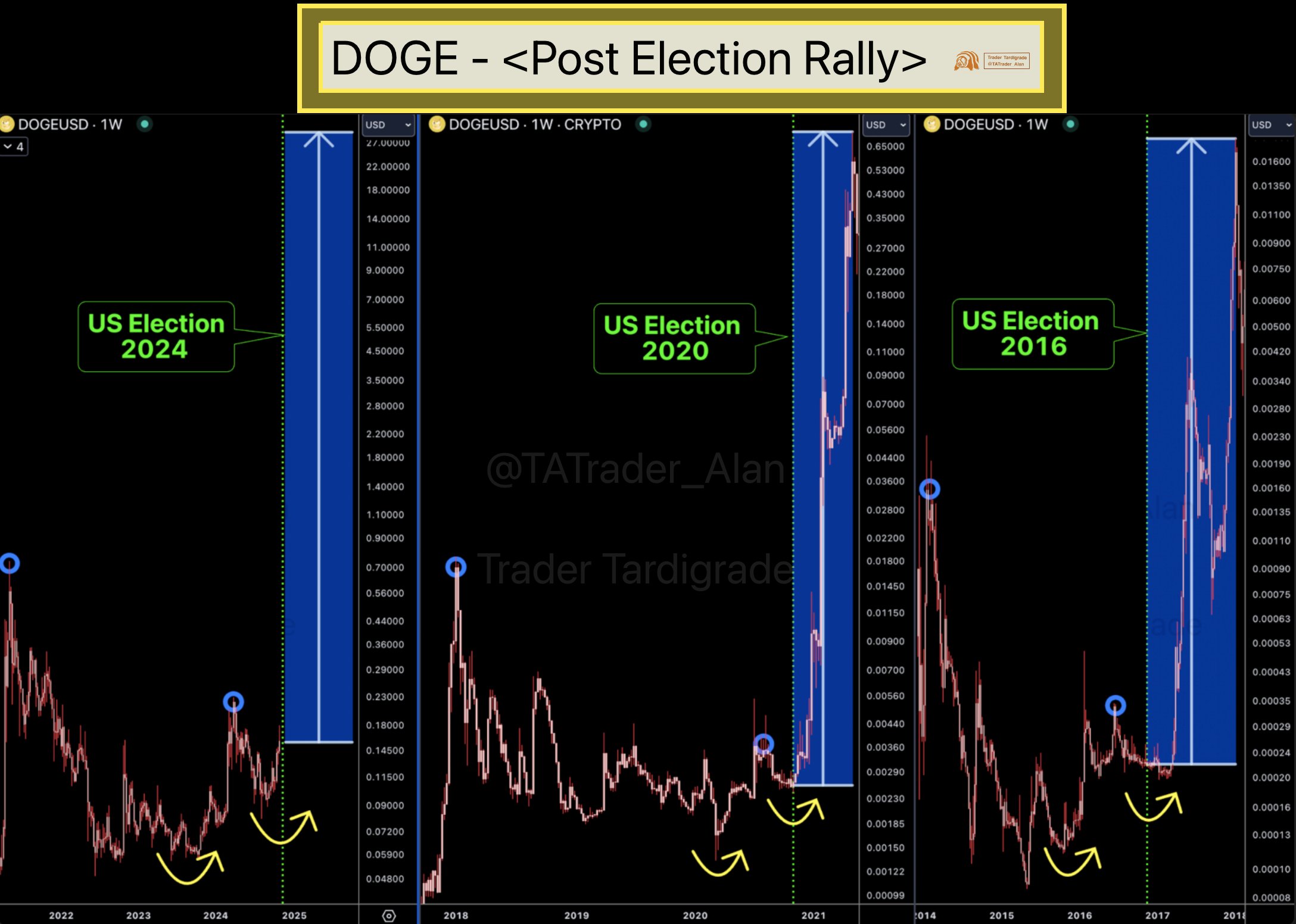 DOGE CHART