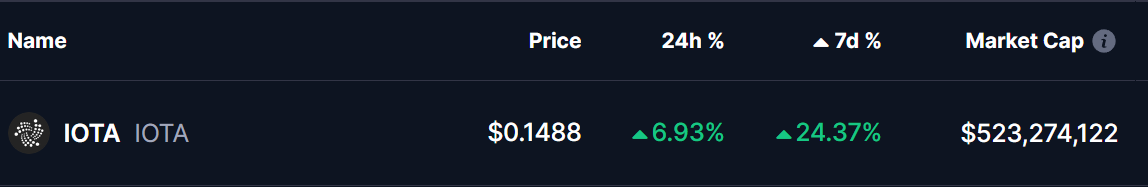 IOTA Token Price