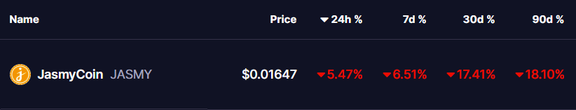 JASMY COIN PRICE 03 NOV