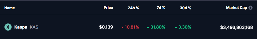 Kaspa (KAS) Chart