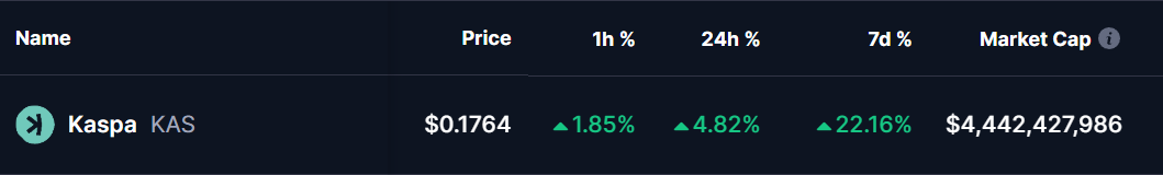 Kaspa (KAS) Price 19 Nov