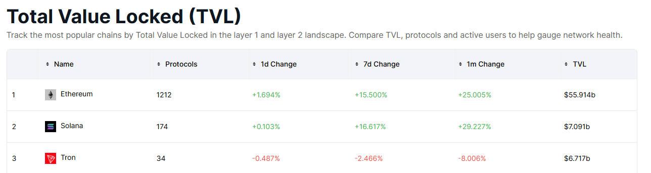 L1 TVL DATA