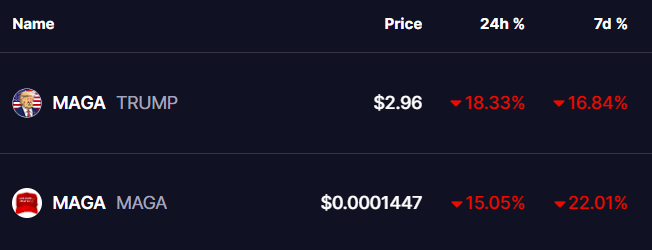 MAGA COINS PRICES