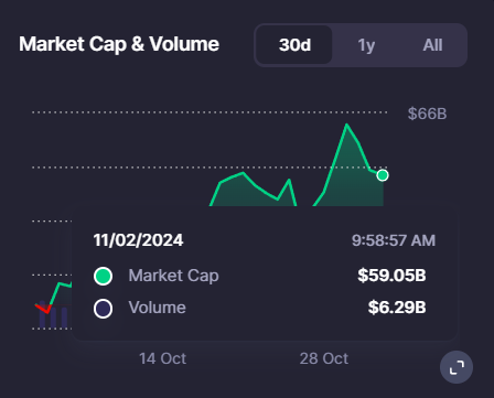 MEME MARKETCAP DATA