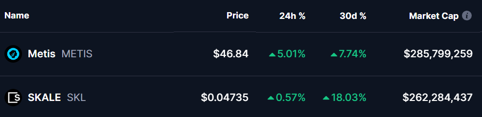 METIS and SKL Price