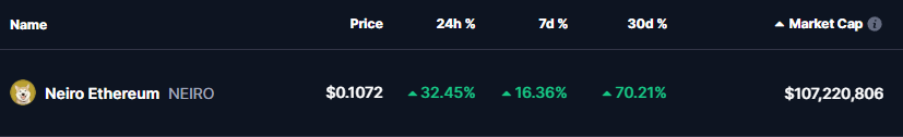 Neiro Ethereum (NEIRO) Price