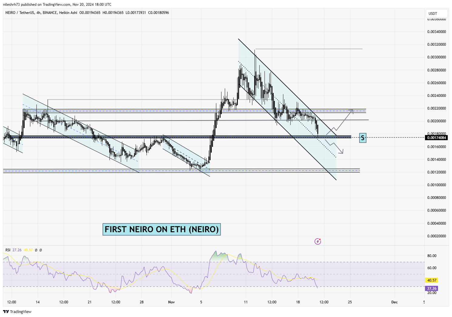 First Neiro on Ethereum (NEIRO)  Chart Analysis