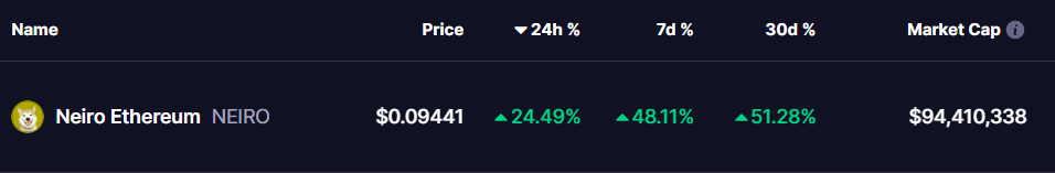 Neiro ETH Price 02 Nov