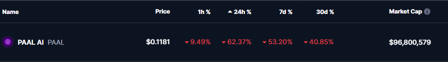 PAAL AI TOKEN PRICE