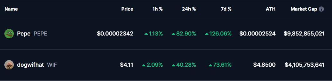 PEPE amd WIF Coins Prices