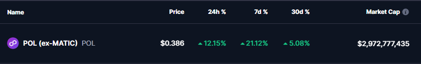 Polygon (POL) Token Price