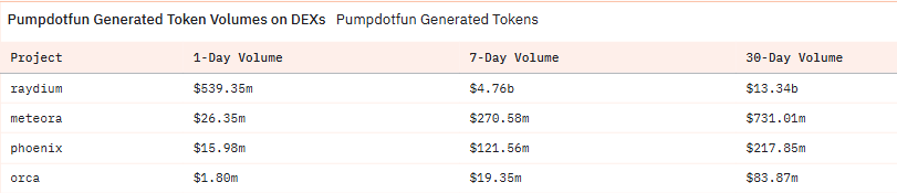 PUMP.FUN DATA