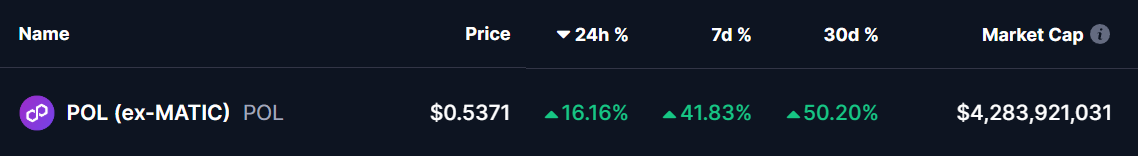 Polygon (POL) Token Price