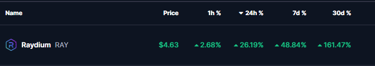 RAY COIN PRICE