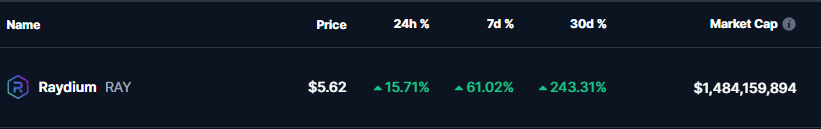 Raydium (RAY) Token Price