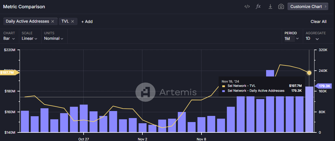 SEI Coin On-Chain Data