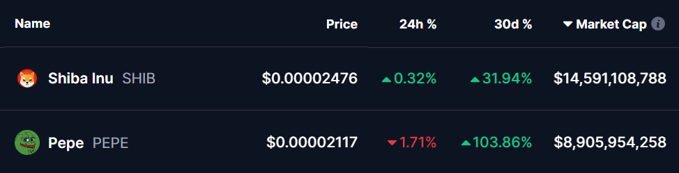 SJHIB and PEPE Coins Prices