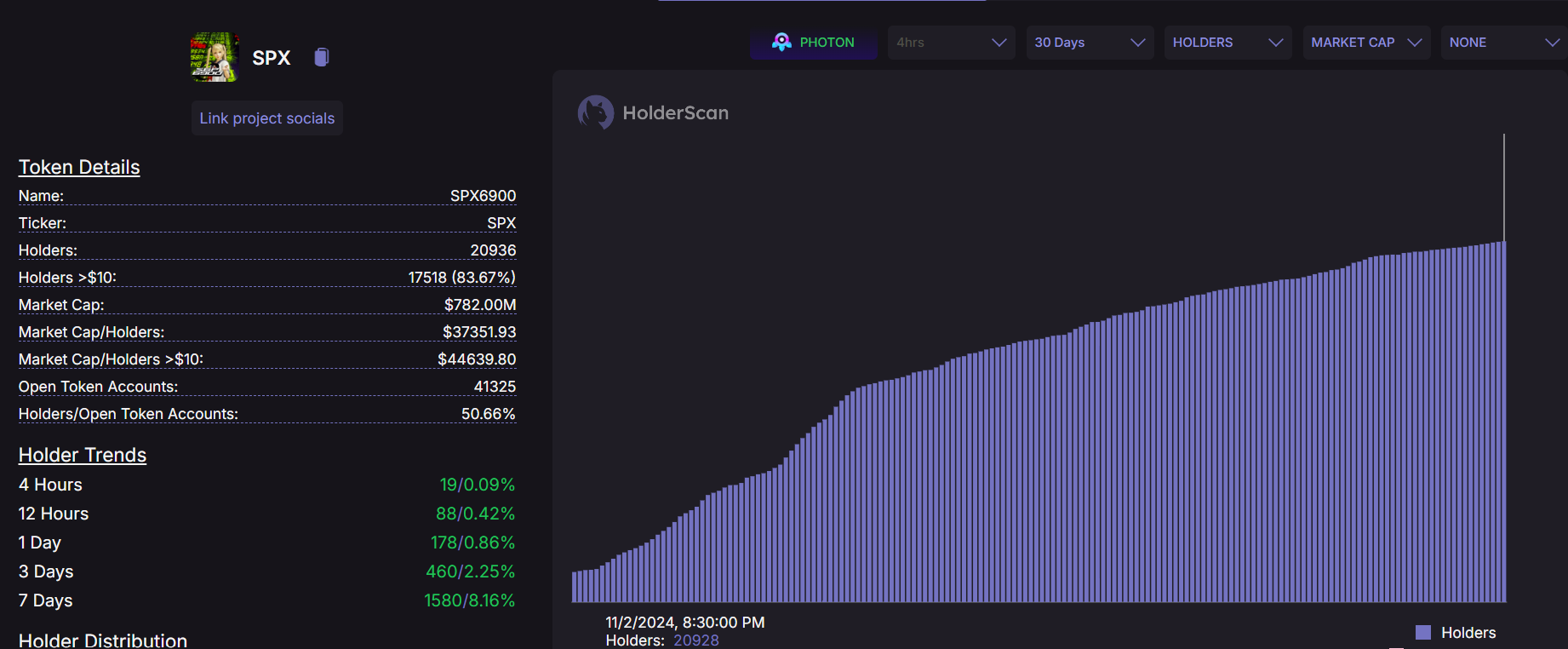 SPX HOLDERS