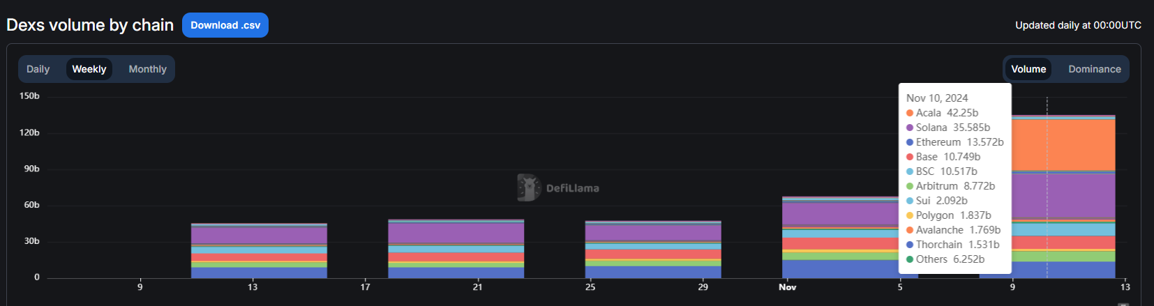 SUI DEX Volume