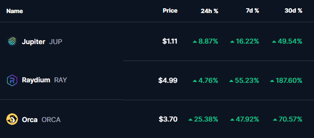 Solana DEX Tokens Prices