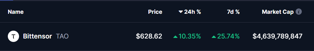 Bittensor (TAO) Price 