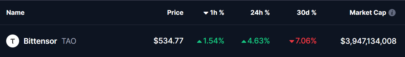 Bittensor (TAO) Token Price