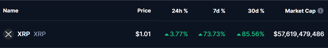 XRP Coin Price