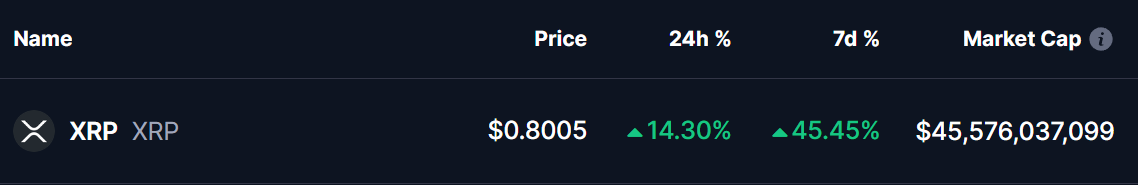 XRP PRICE 15 NOV