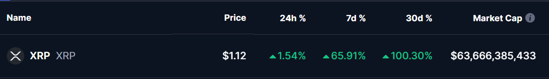 XRP PRICE