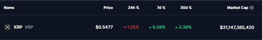 XRP Price 08 Nov