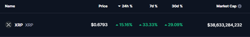 XRP Price 12 Nov