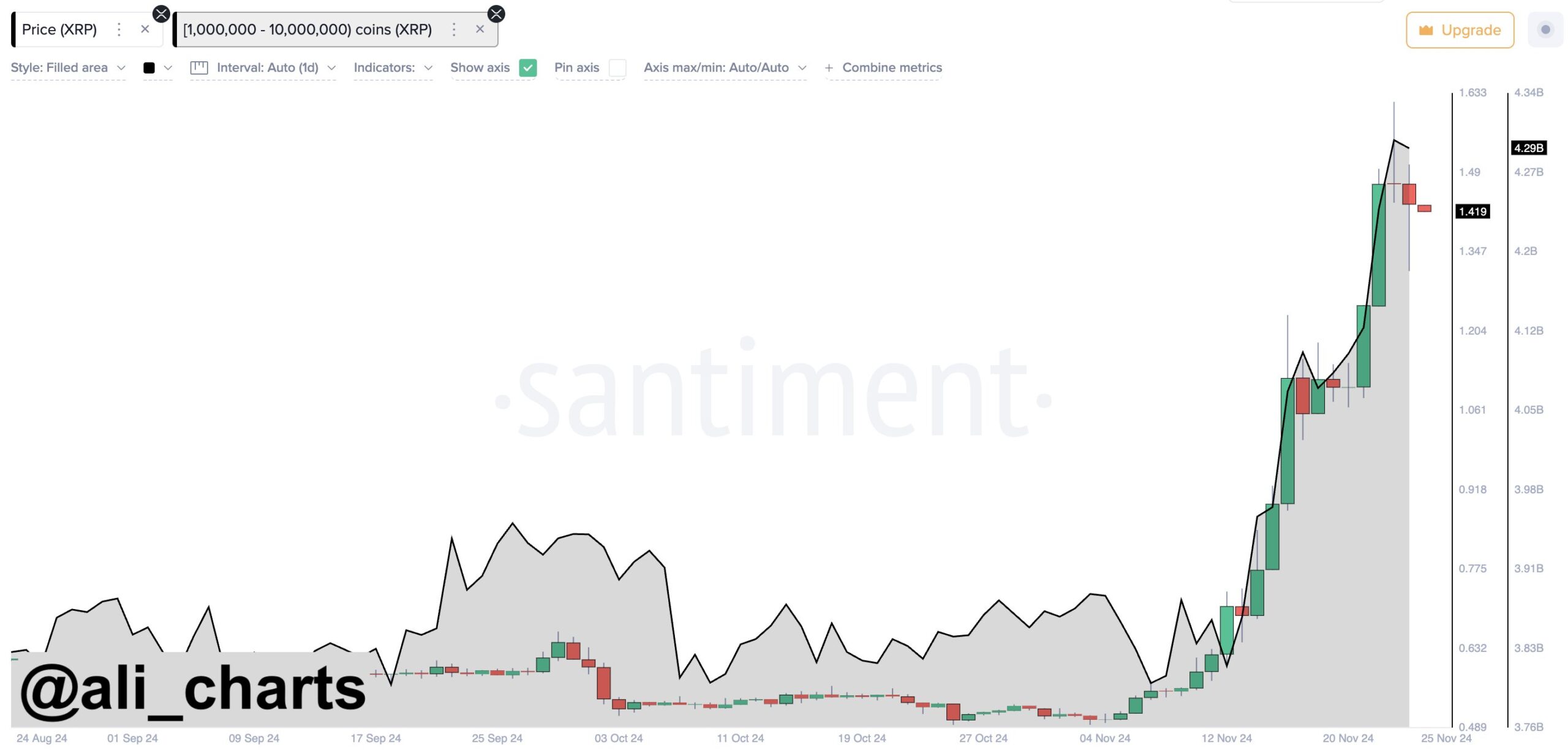 XRP Whales Details