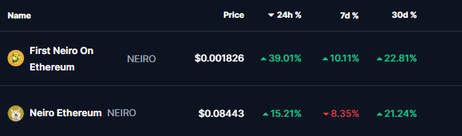 Neiro coins prices 06 Nov