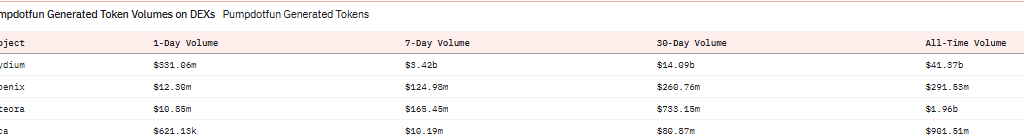 pumpdotfun volume
