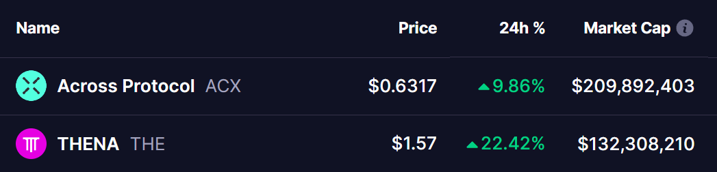 ACX and THE Tokens Prices
