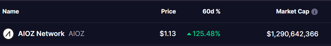AIOZ Token Price