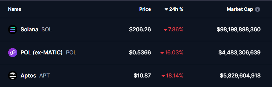 ALTCOINS PRICES