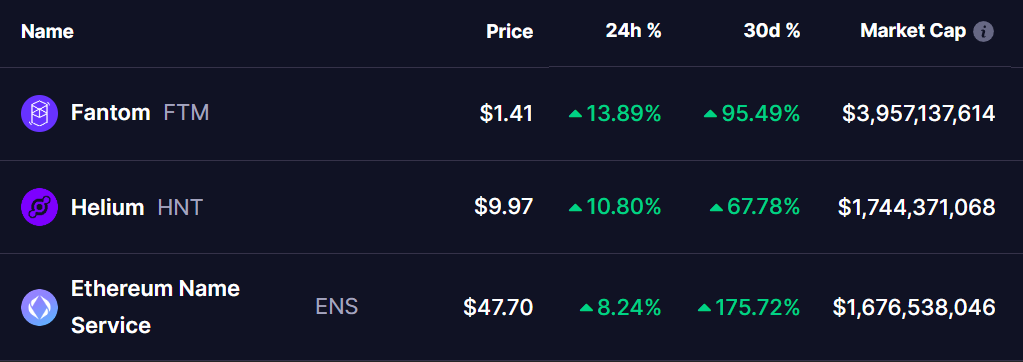 Altcoins Prices 16 Dec