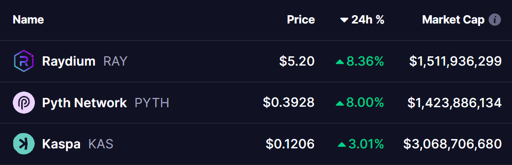 Altcoins Prices 29 Dec